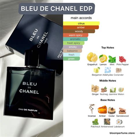 nach was riecht bleu de chanel|bleu de chanel cologne.